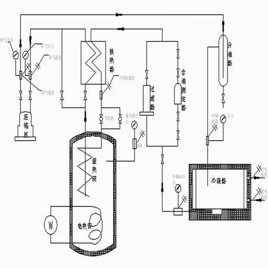 Household and Commercial Compressor Test Laboratory